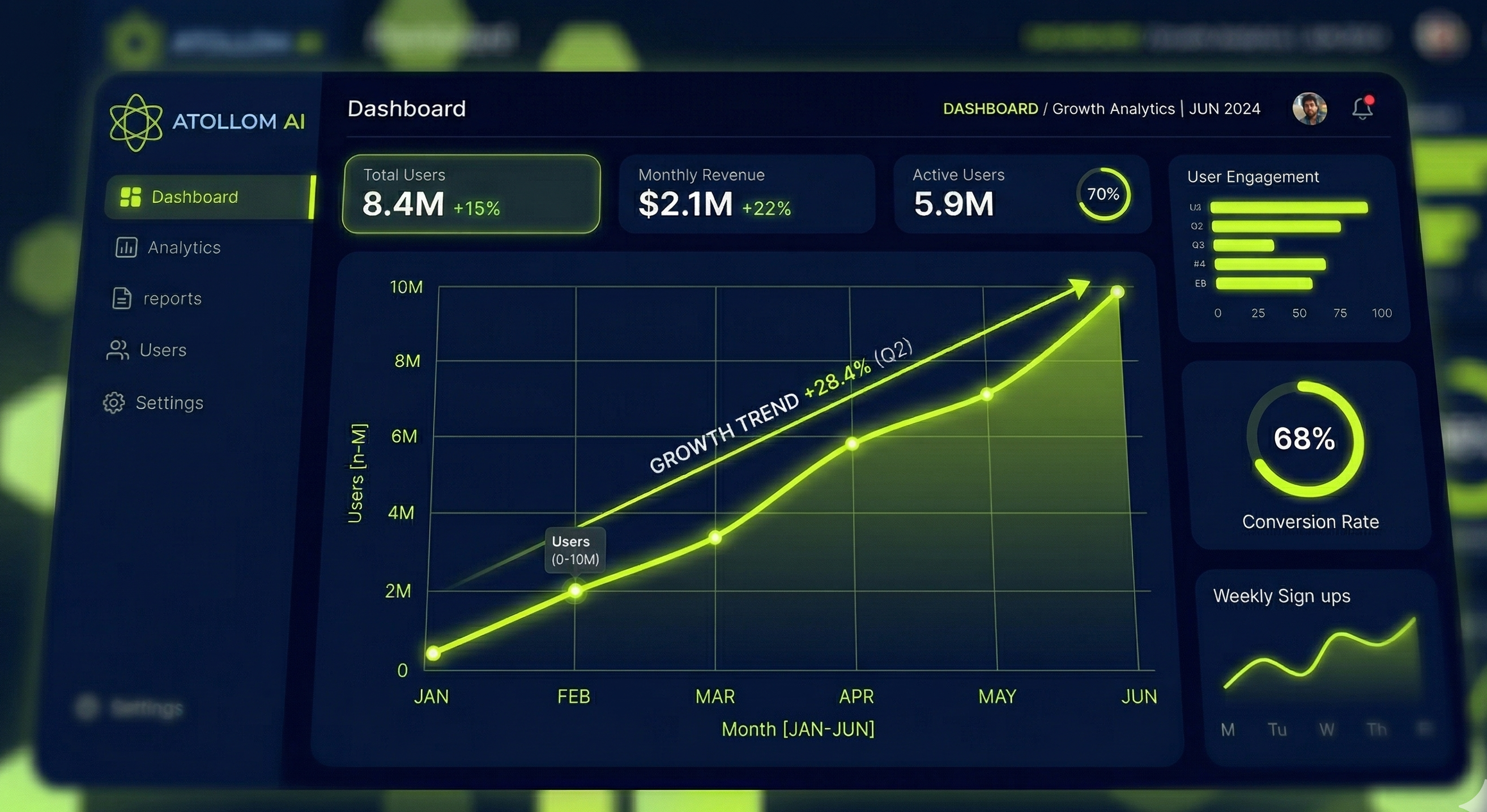 Atollom AI Dashboard
